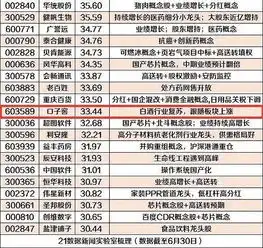 上半年股价增速最快的5只喝酒股,你想得到吗
