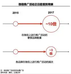 奢侈品大涨迎合千禧一代电商销售占比预期2025年达25
