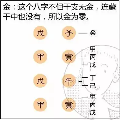漫画算命系列之定旺衰
