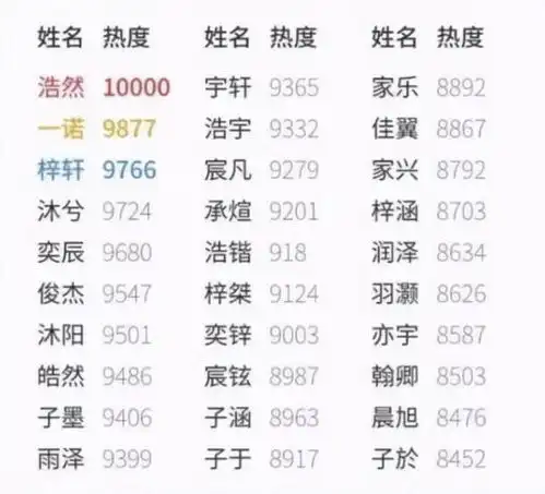 全员子涵的热潮褪去,新一批烂大街的名字又来了,老师显无奈
