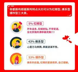 北京司机大数据帝都多老司机摩羯座开车最佛系
