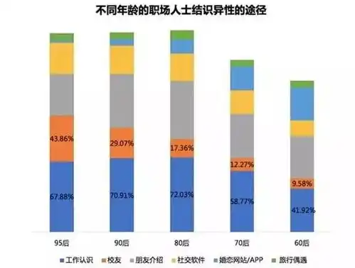 扎心了职场男单身主要因为穷女性对脱单很佛系

