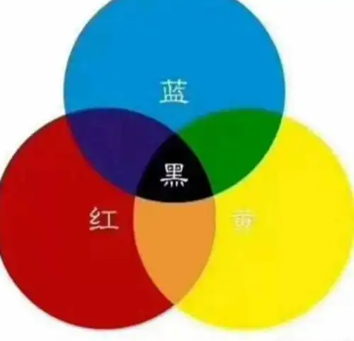 我为什么把头像换成红黄蓝待续
