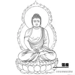 大千世界丨一般人都不知道的佛像部位名称,赶快记下来
