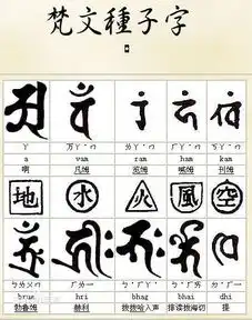 楞严咒图中大字是什么
