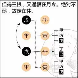 漫画算命系列之定旺衰
