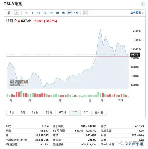 特斯拉2021年报日进9个亿马斯克最新认知fsd上线,运输成本就省了

