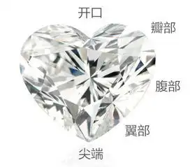 吴京夫妇疯狂打call的心形钻戒,这才是朋友圈最高级的狗粮
