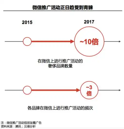 90后很佛系你知道他们的奢侈品消费力吗丨和桥
