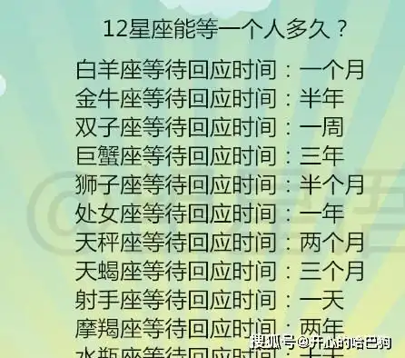 盘点嘴上努力行动佛系的星座,12星座能等一个人多久
