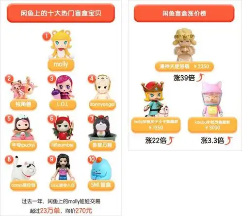 闲鱼不再佛系,年内目标5000亿gmv
