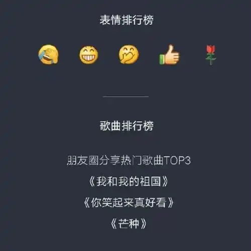 暴露了2019年,你的微信是这样用的
