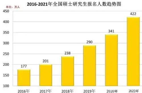 佛系女生考研,跨专业不复习就考清华,遭质疑浪费时间
