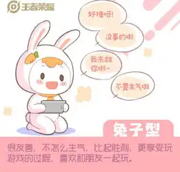 王者荣耀玩家的四种常见类型,第一种不常见,第四种最多
