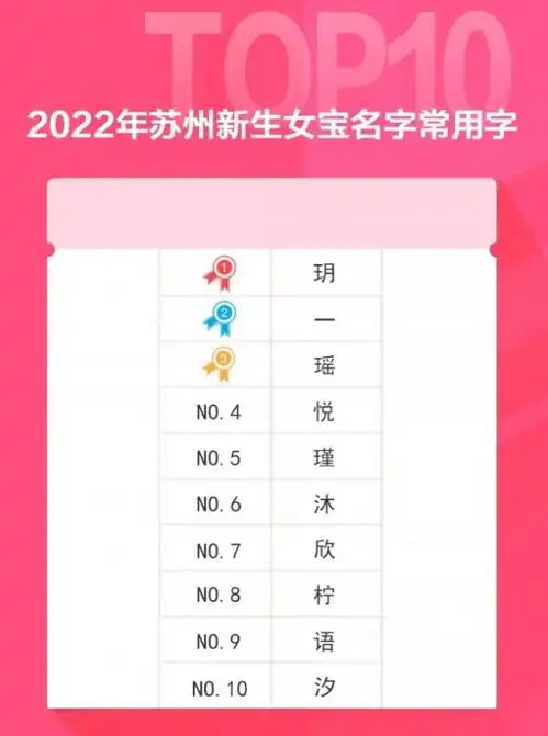 这届家长是懂听劝的,2022新生儿爆款名字出炉,梓轩不吃香了
