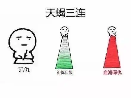 笑喷了,十二星座妹子遇到蟑螂时的反应
