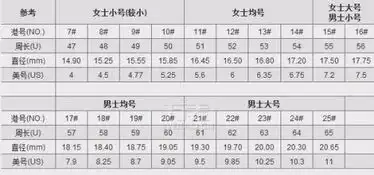如何换算卡地亚,蒂芙尼钻戒指圈尺码
