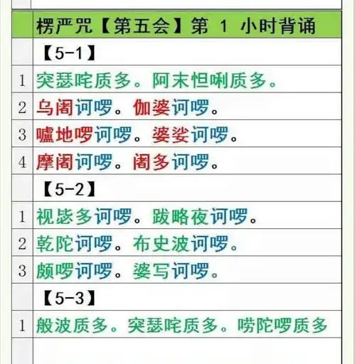 楞严咒简体背诵图,容易背学习楞严咒很久的人都没有哦
