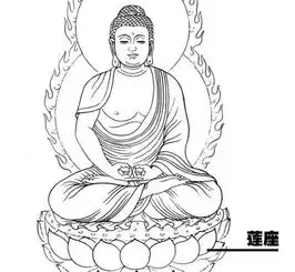仔细看看好图,了解佛像各部位的名字和象征意义
