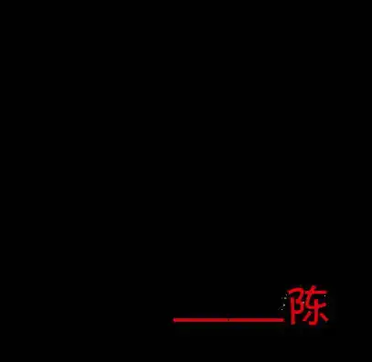 谁能帮我做一个陈字的图片
