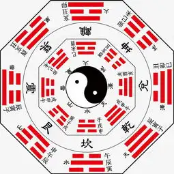 八卦图png图片素材免费下载png格式17031703像素熊猫办公
