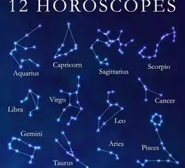 英语角你是什么星座快来瞧瞧12星座最适合的英文名
