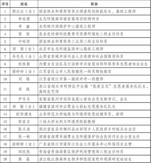 第十一届母亲河奖揭晓,生态环境部系统荣获两项殊荣
